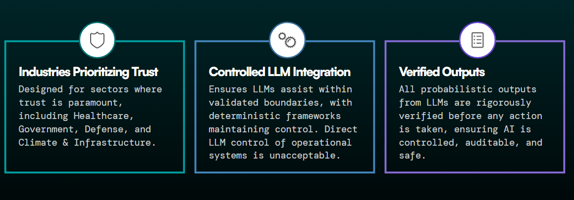 Built for High Stakes Environments