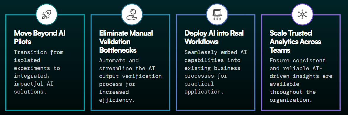 From Experimentation to Operational Impact