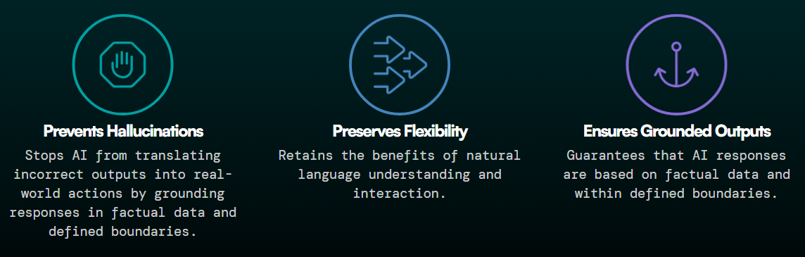 The Power of Embedded Intelligence